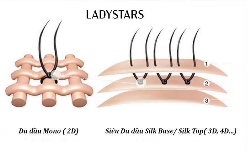 So sánh tóc giả siêu da đầu Mono (2D) và Silk base (3D, 4D)
